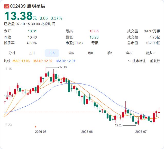 从亏损9335万到盈利最高3800万！启明星辰上半年成功扭亏，中国移动赋能效应加