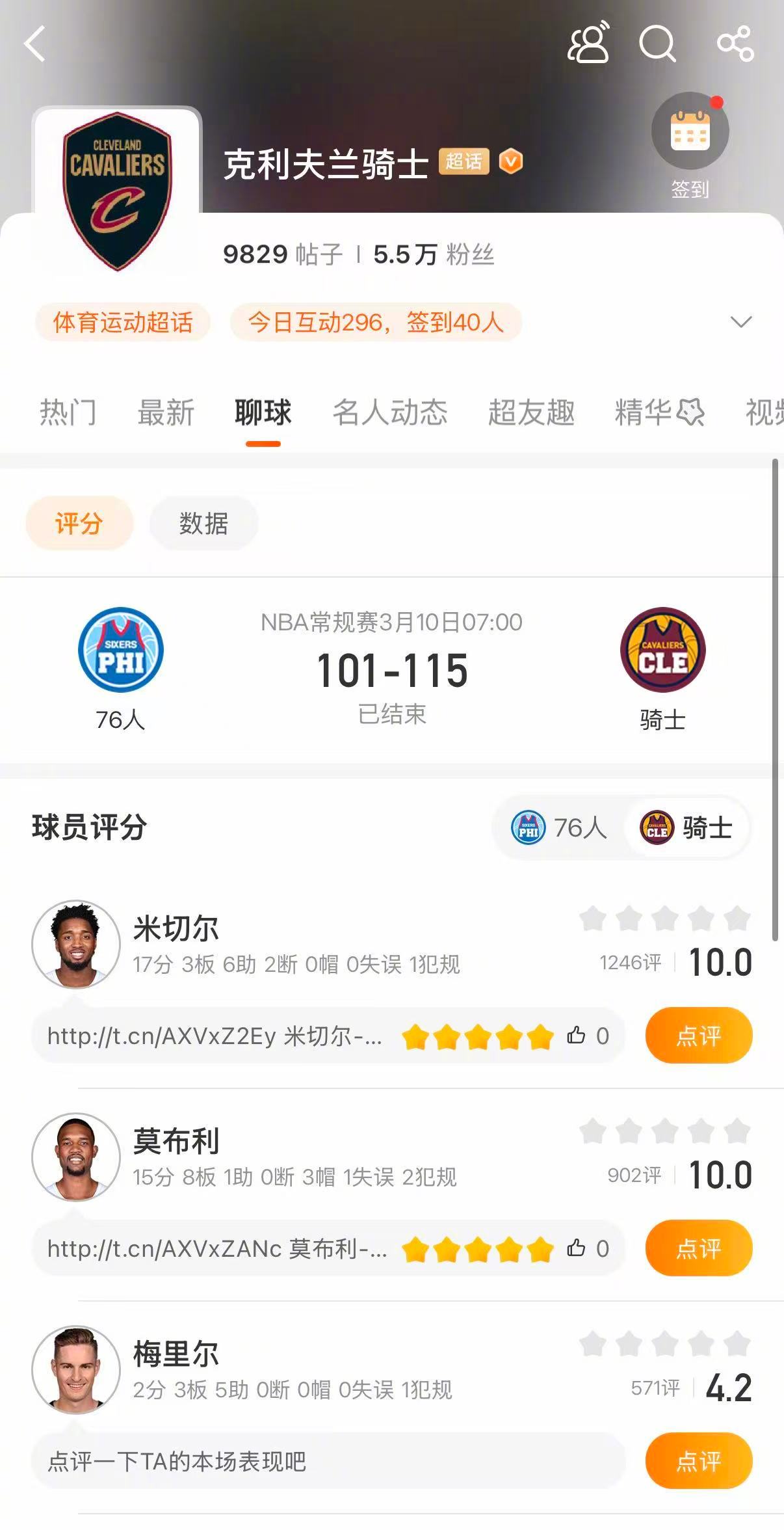 骑士战胜76人 骑士115-101战胜76人，76人恩比德、马克西等核心缺阵。骑