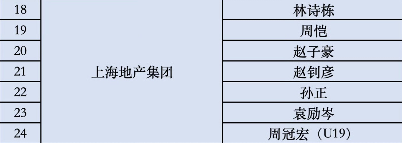 上海地产来新人了啊 