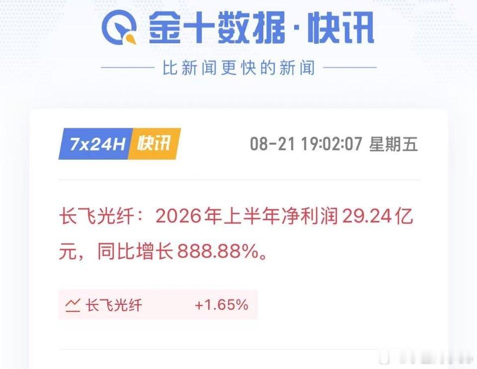光纤龙头的长飞~同比增长888.88%