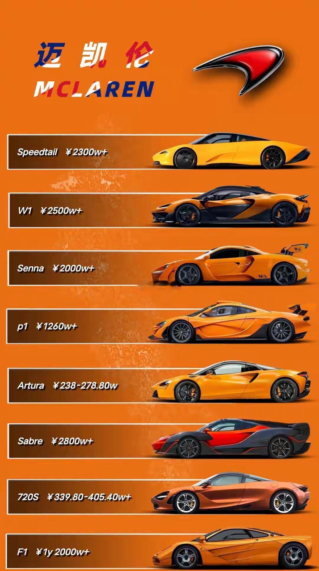 Mclaren迈凯轮全系列！单轮颜值，你会首选迈凯伦是？迈凯伦