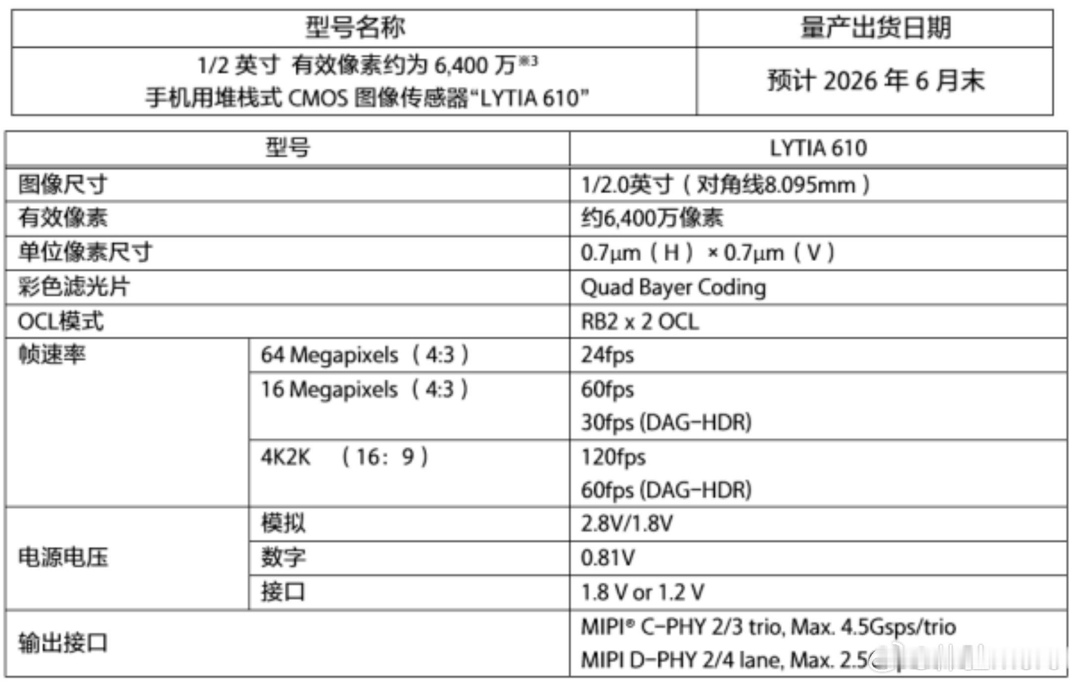 LYTIA 610，新的RB2×2 OCL像素结构，R、B（红蓝）像素是2×2 