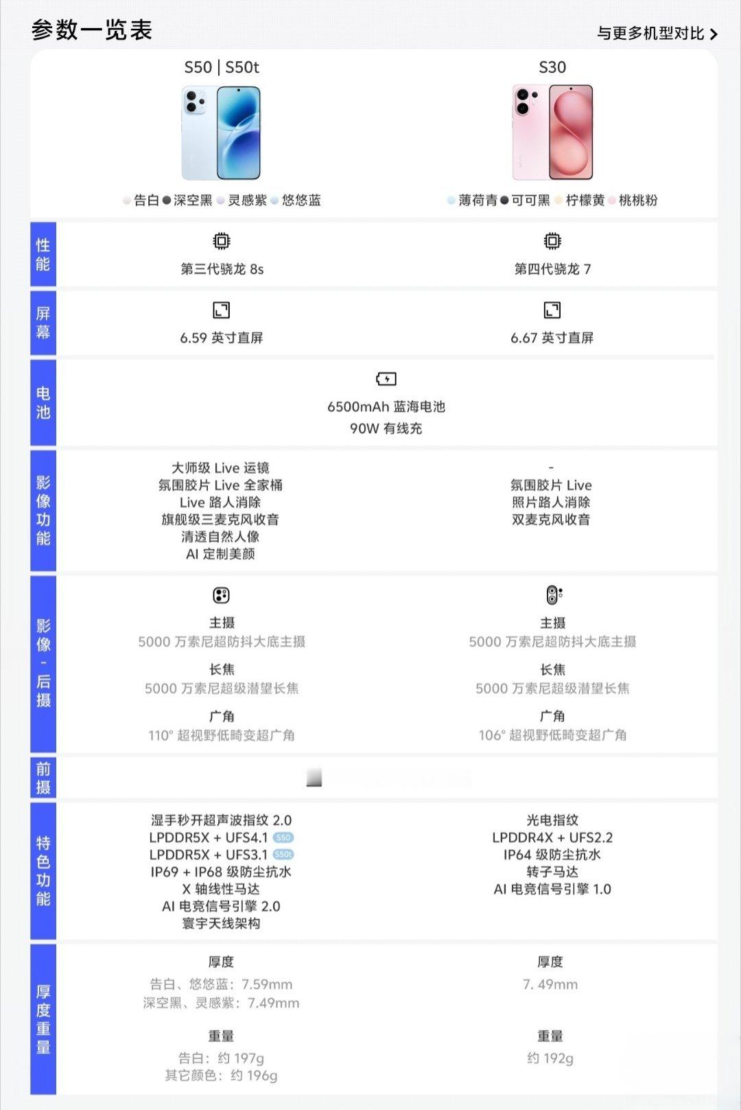 【vivo 悄悄推出 S50t 手机：相对 S50 机型将 UFS 4.1 调整