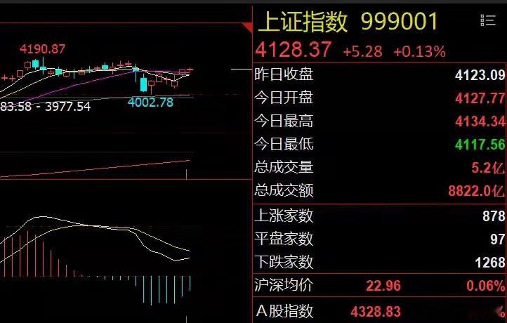 早评：央行定调宽松！今明市场有抛压美股三大指数小幅涨跌，道指续创历史新高，富时A