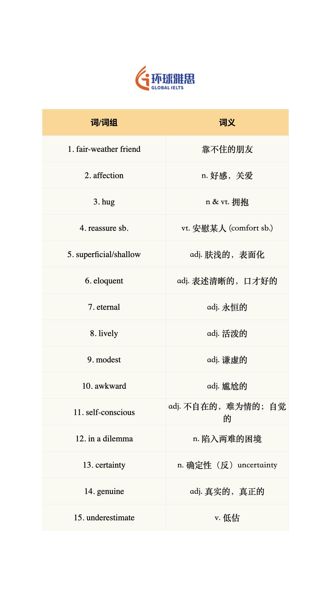 英语 雅思 出国留学 单词 考研英语