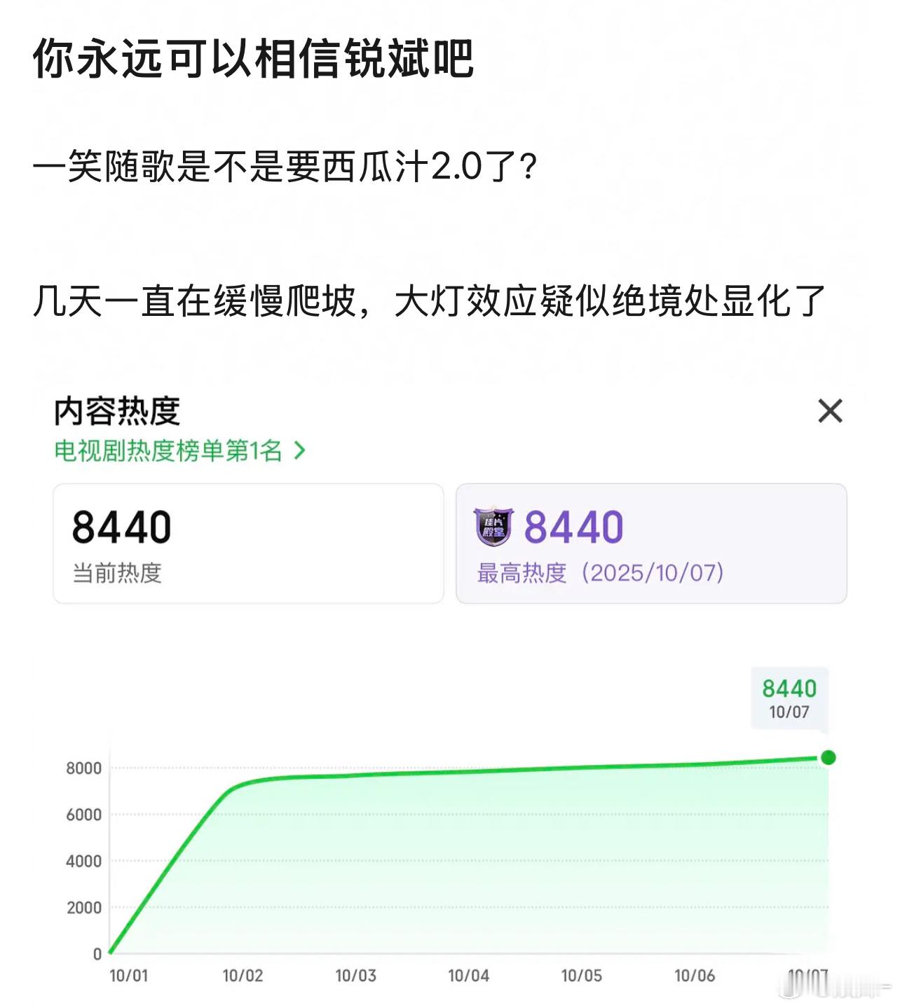 另外两部古偶就陆续来了，能否扛住这波冲击…… ​​​