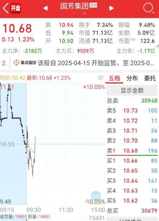 国芳试着带一下消费回流。 ​​​