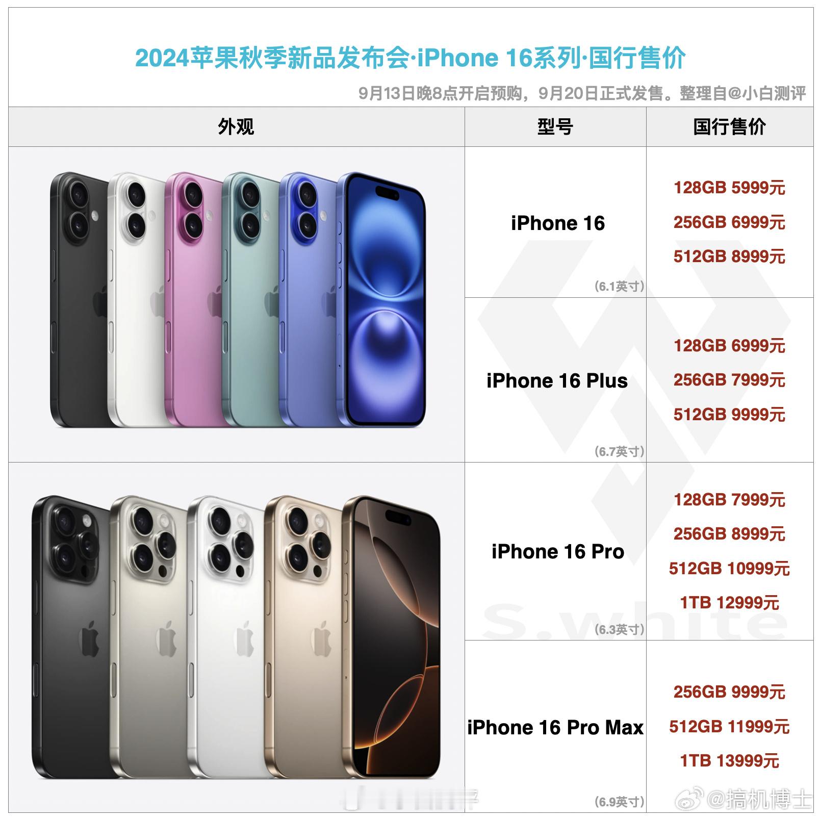 iPhone16系列就是常规更新下处理器和新增拍照按键，然后标准版模组变窄，Pr
