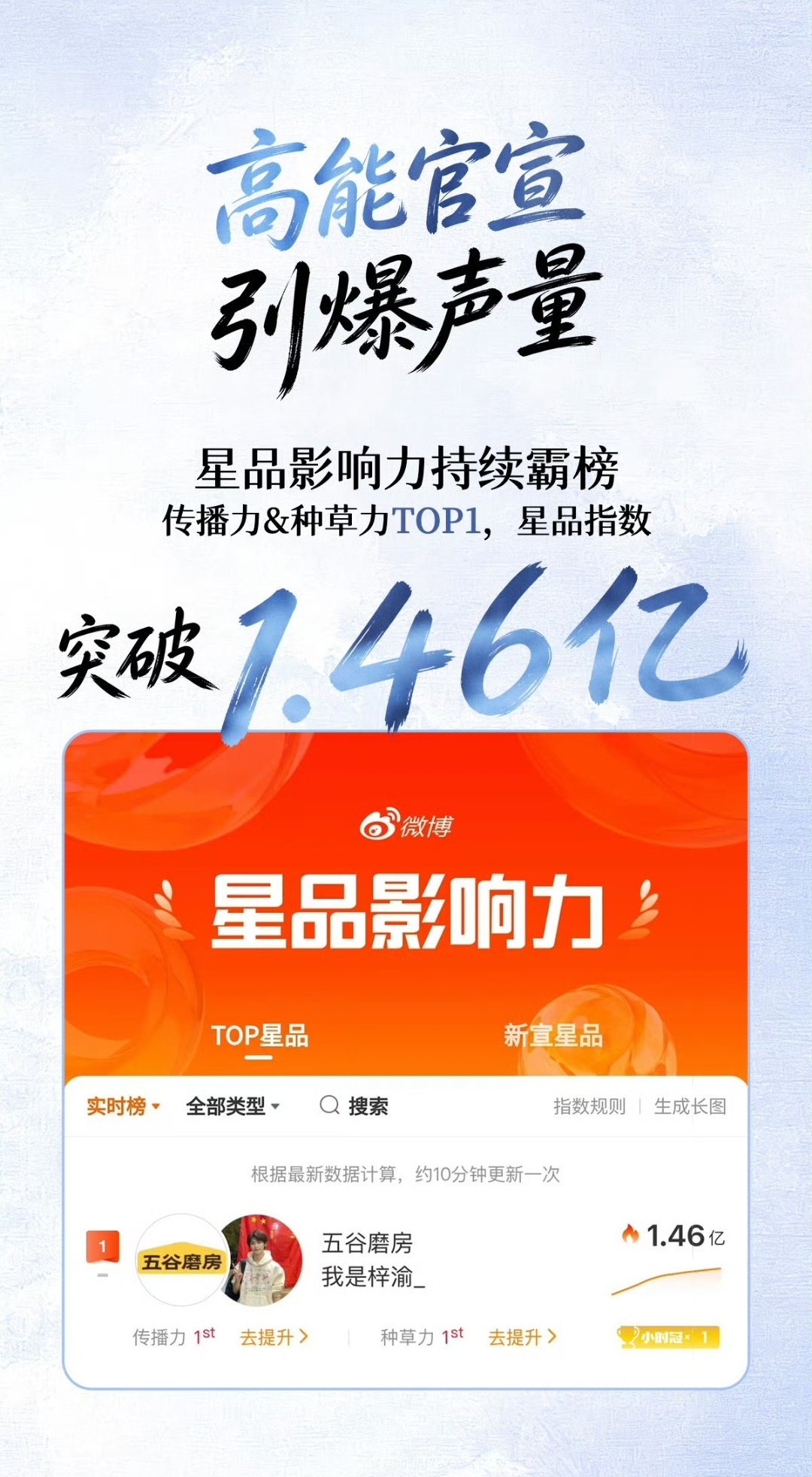 梓渝五谷磨房官宣战报五谷磨房✘梓渝官宣战报来袭💥限定周边礼盒上线秒售罄！24h