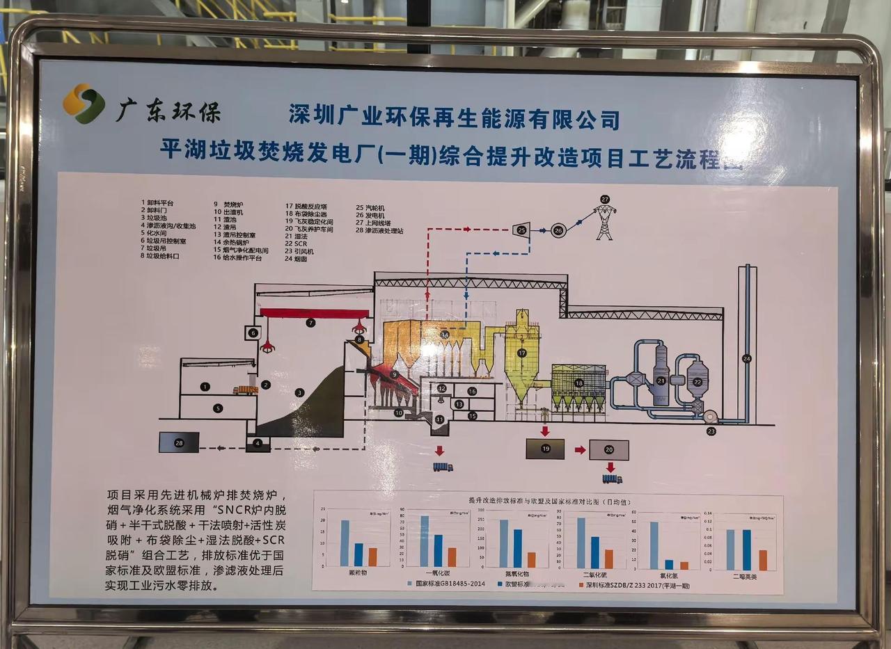 垃圾焚烧厂过热器、省煤器、空预器全烟道清灰除焦：提升锅炉热效率，增加上网发电量，