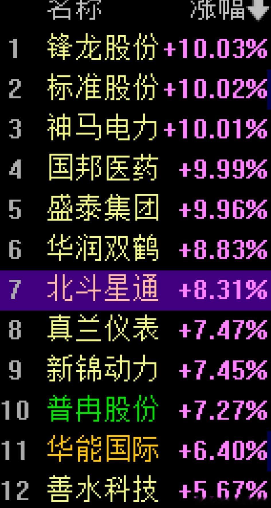 早盘一小时的盘面特征清晰显现：钢铁、煤炭、白酒、影视院线、油气等此前内卷较深的板
