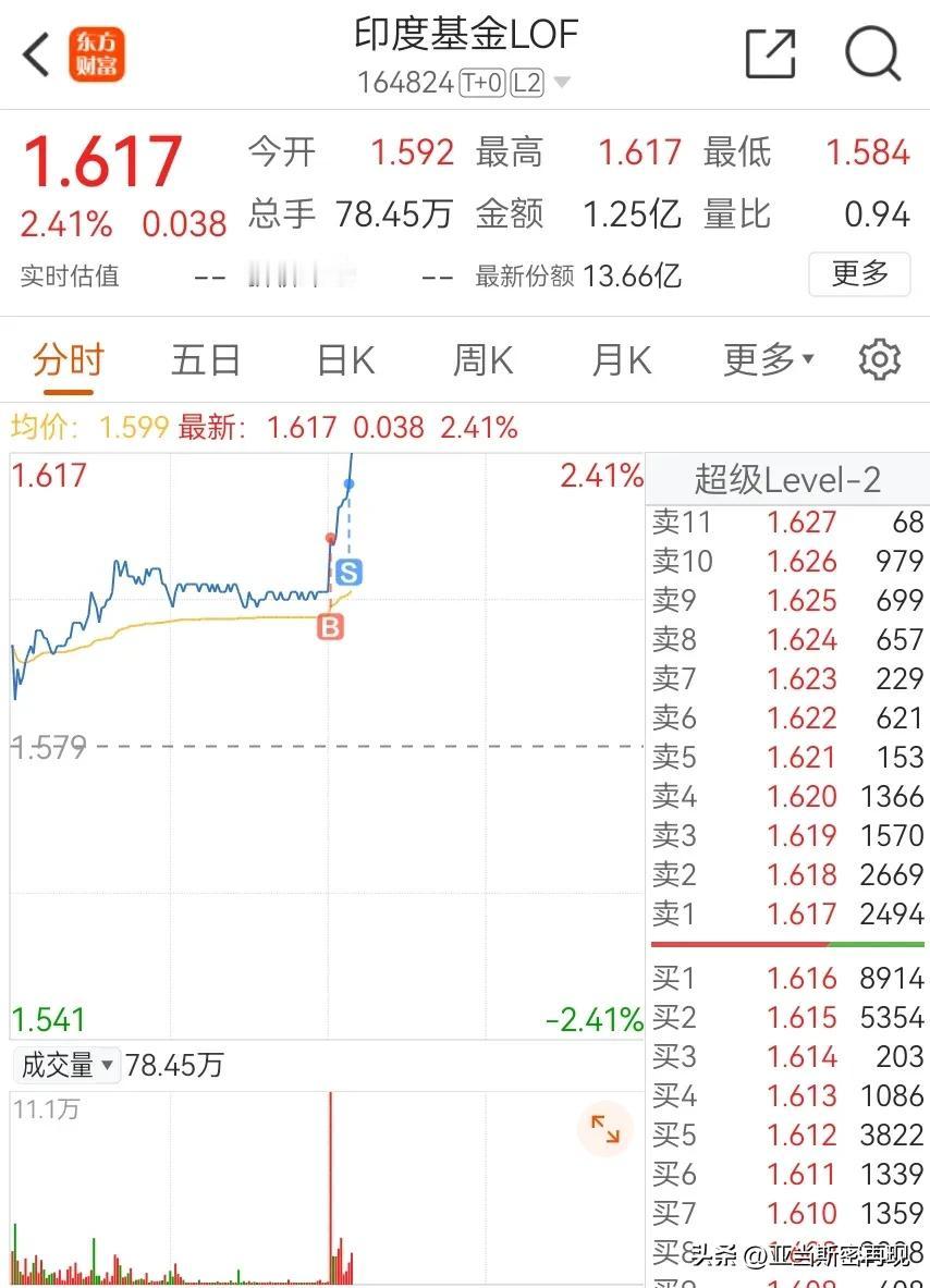 印度什么时候买都不晚，我以人格担保印度能让大家幸福！买入印度真的省心省事又省钱！