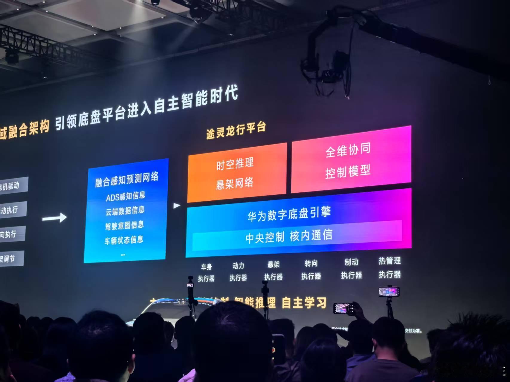 华为数字底盘引擎HUAWEI XMC实现全维协同的中央集中控制，6合1中央集中控