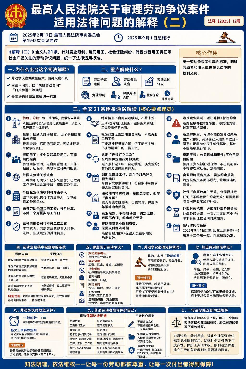 图解《最高人民法院关于审理劳动争议案件适用法律问题的解释（二）》[赞]