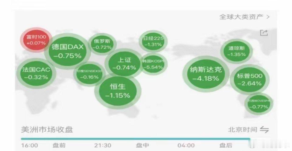 别慌！美股大跌，A股周一不会崩：但是这几个板块你们要小心！你们都知道上周五美股上