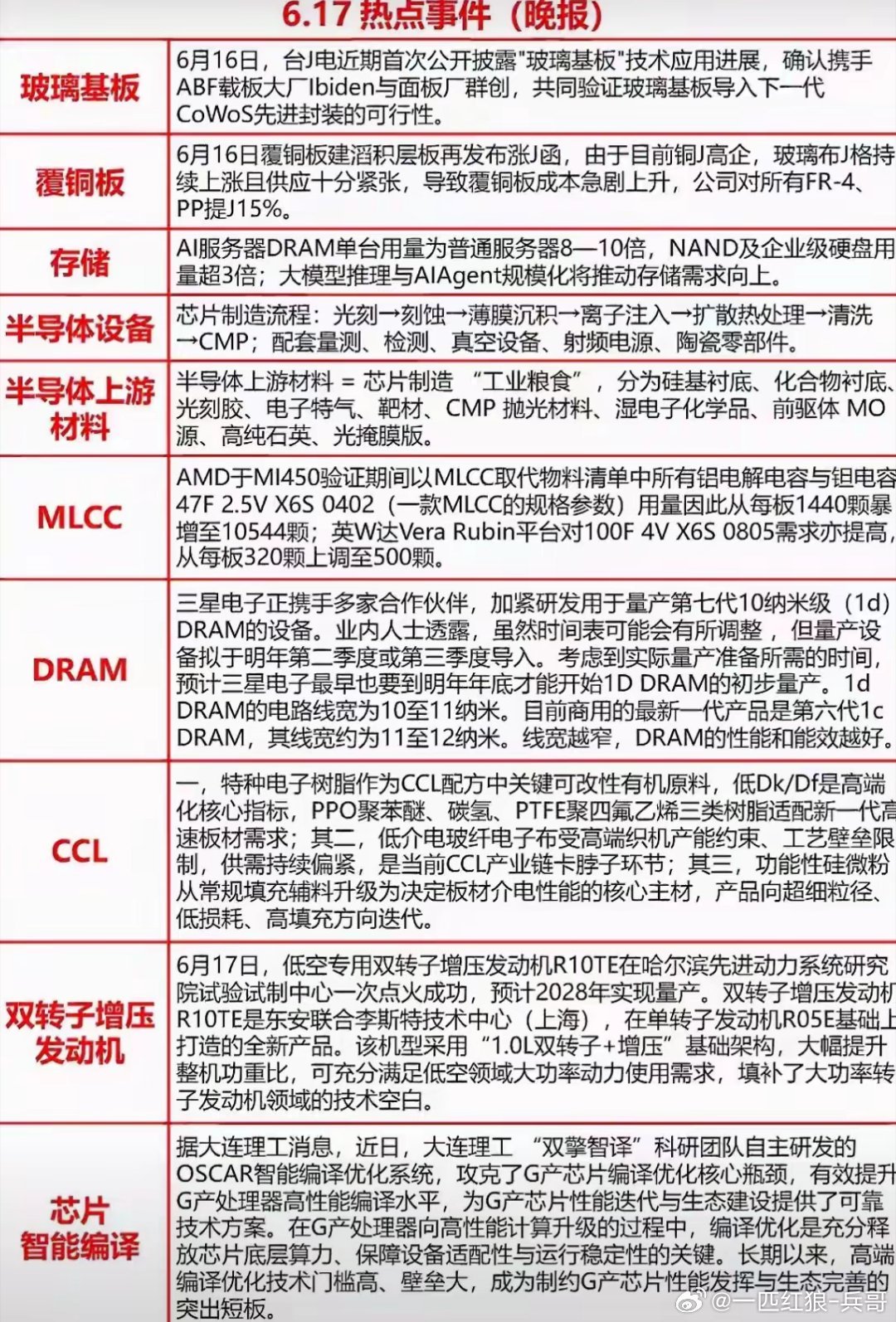 六大赛道同步突破！科技产业链迎来密集落地窗口期近期科技板块多点迎来实质进展，产业