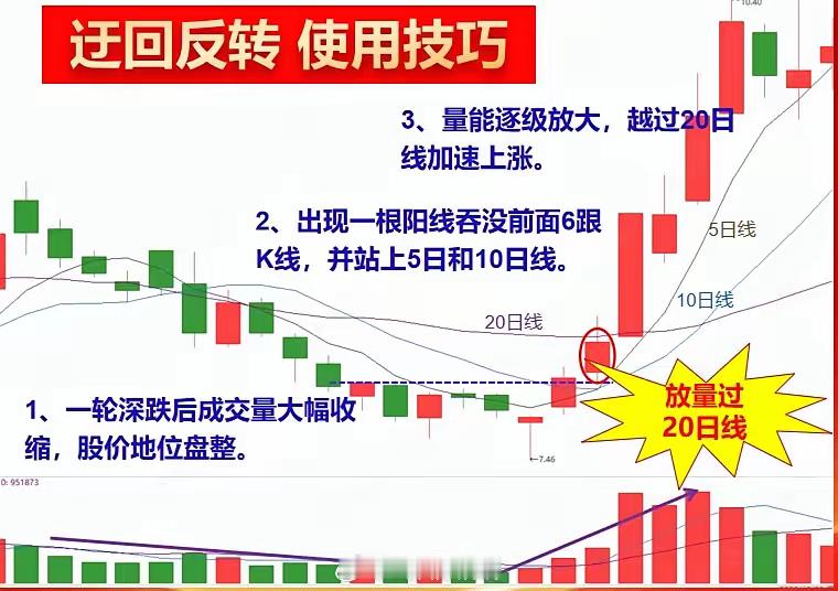 低吸炒股的实用窍门，你得知道！各位股民朋友，今天来给大家唠唠低吸的那些干货事儿。