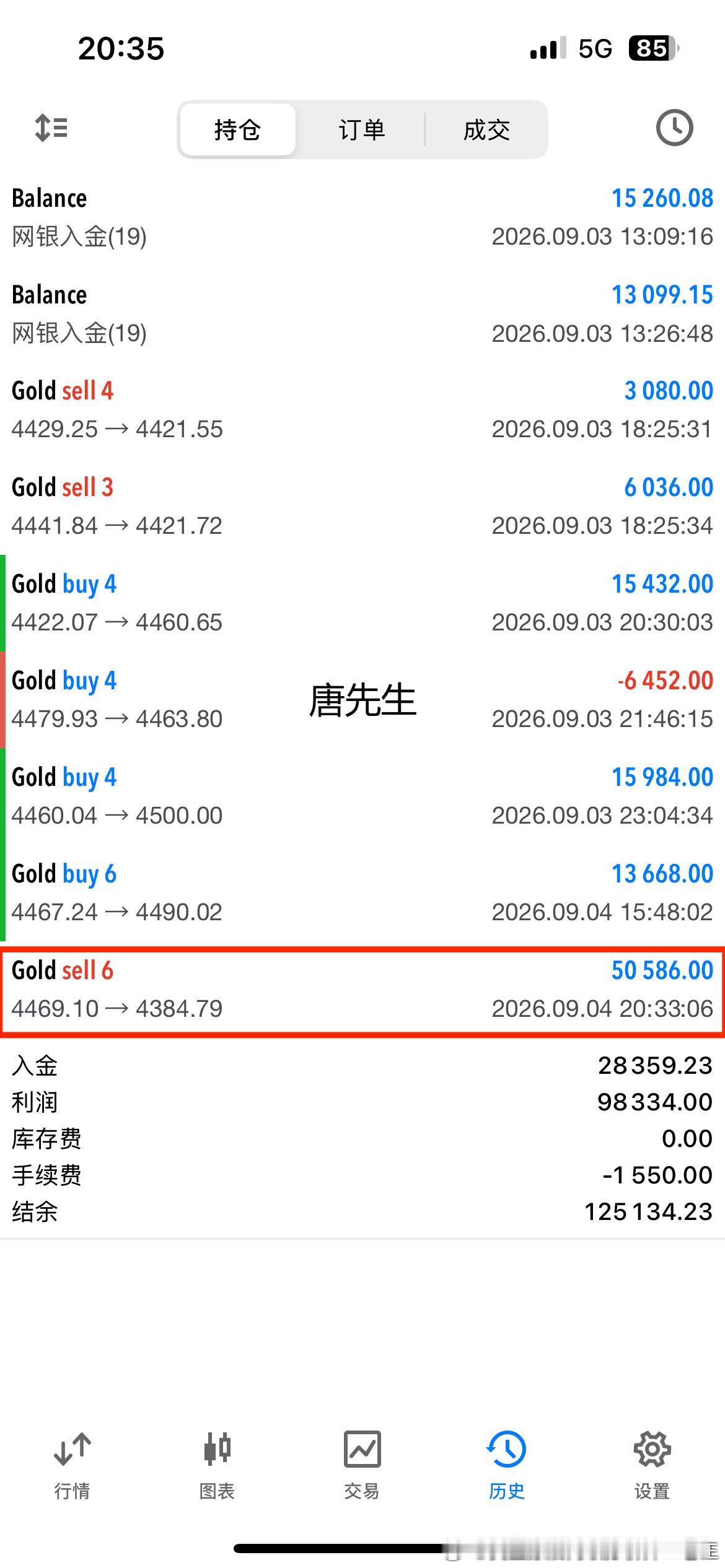 【稳健前行，翻仓出金不是梦】唐先生加入老王实盘翻仓只用了一天，出金只用了三天，所