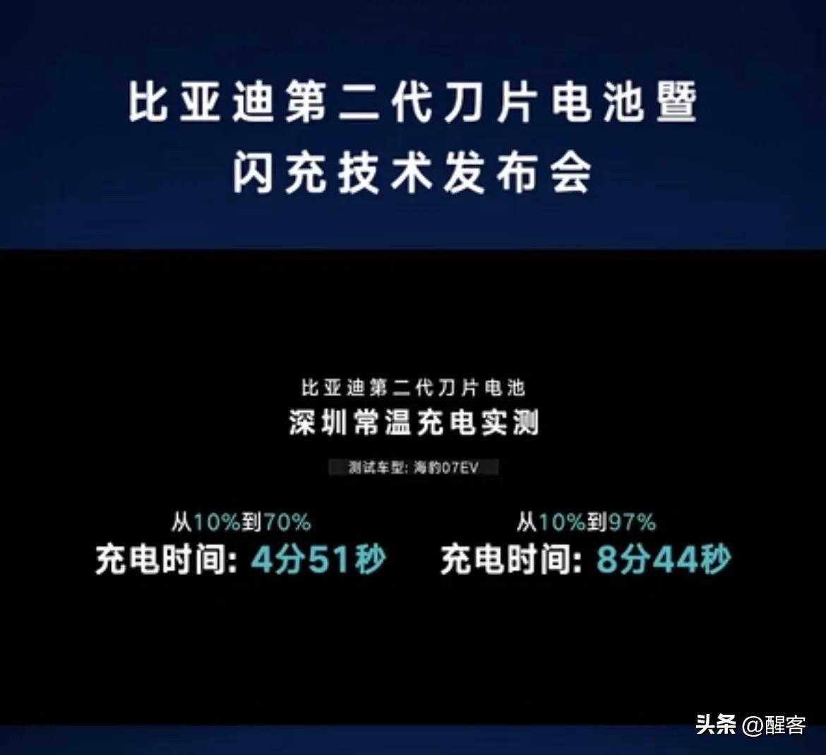 充电9分钟，续航近千！比亚迪这次真的把燃油车逼入绝境了？

3月5日晚，比亚迪扔