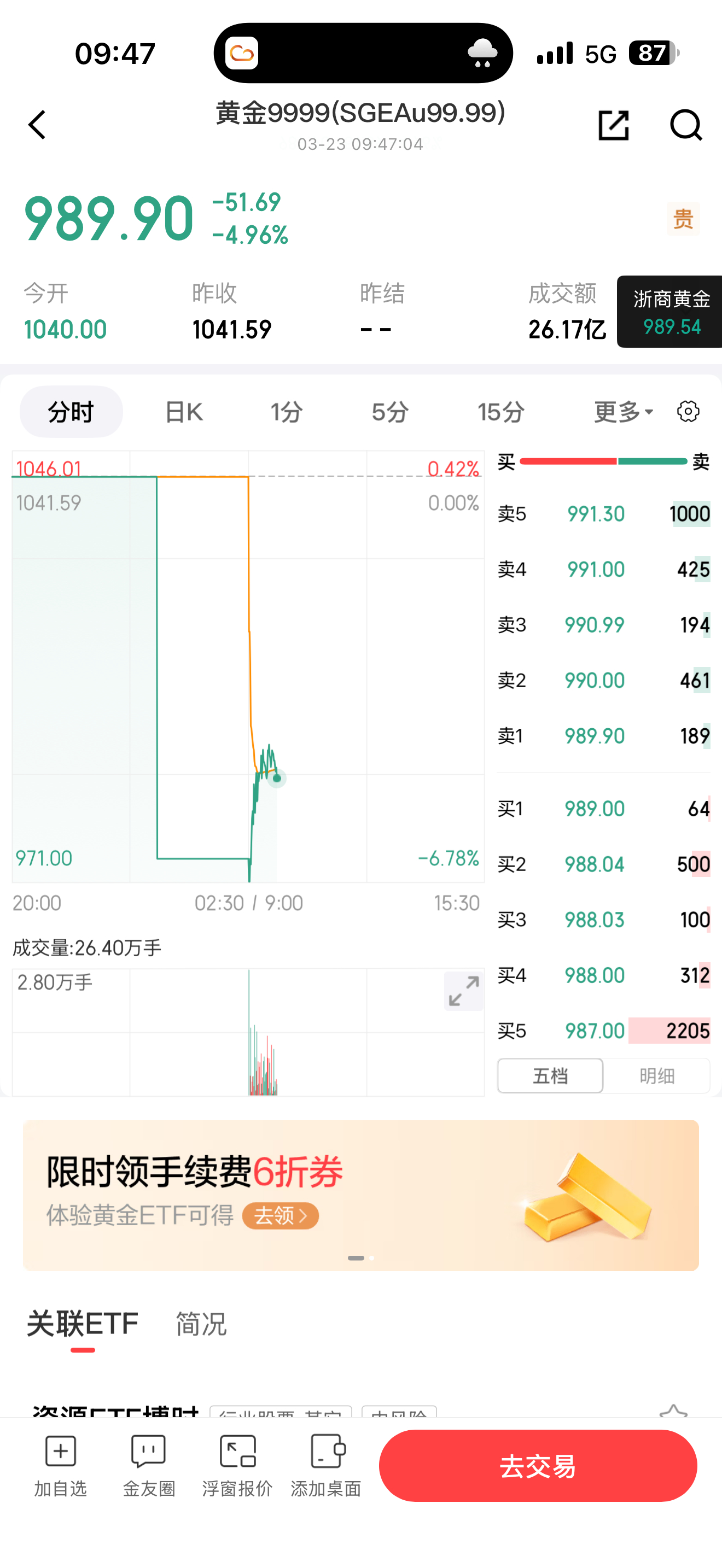 黄金黄金再真的跌下去，不会要下800吧