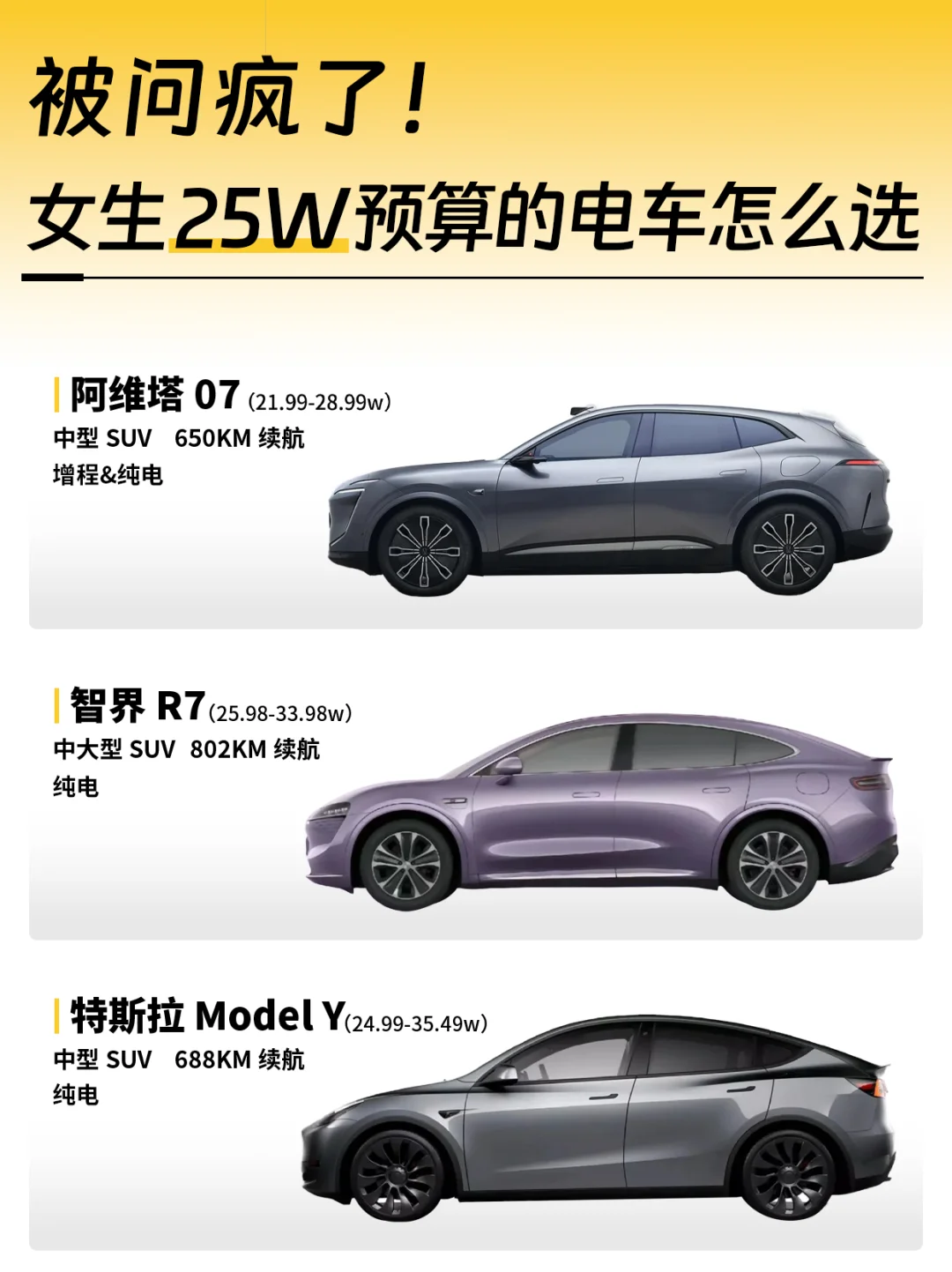 被问疯了，女生25W预算的电车怎么选？