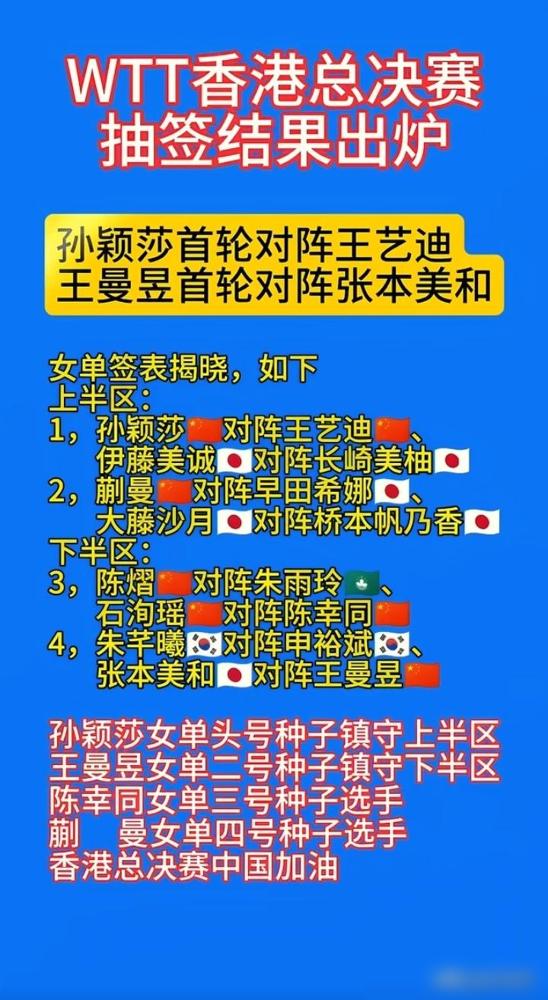 香港总决赛这签抽的够绝

上半区第一轮莎莎跟王一迪碰到，注定有一个人一轮游，后面