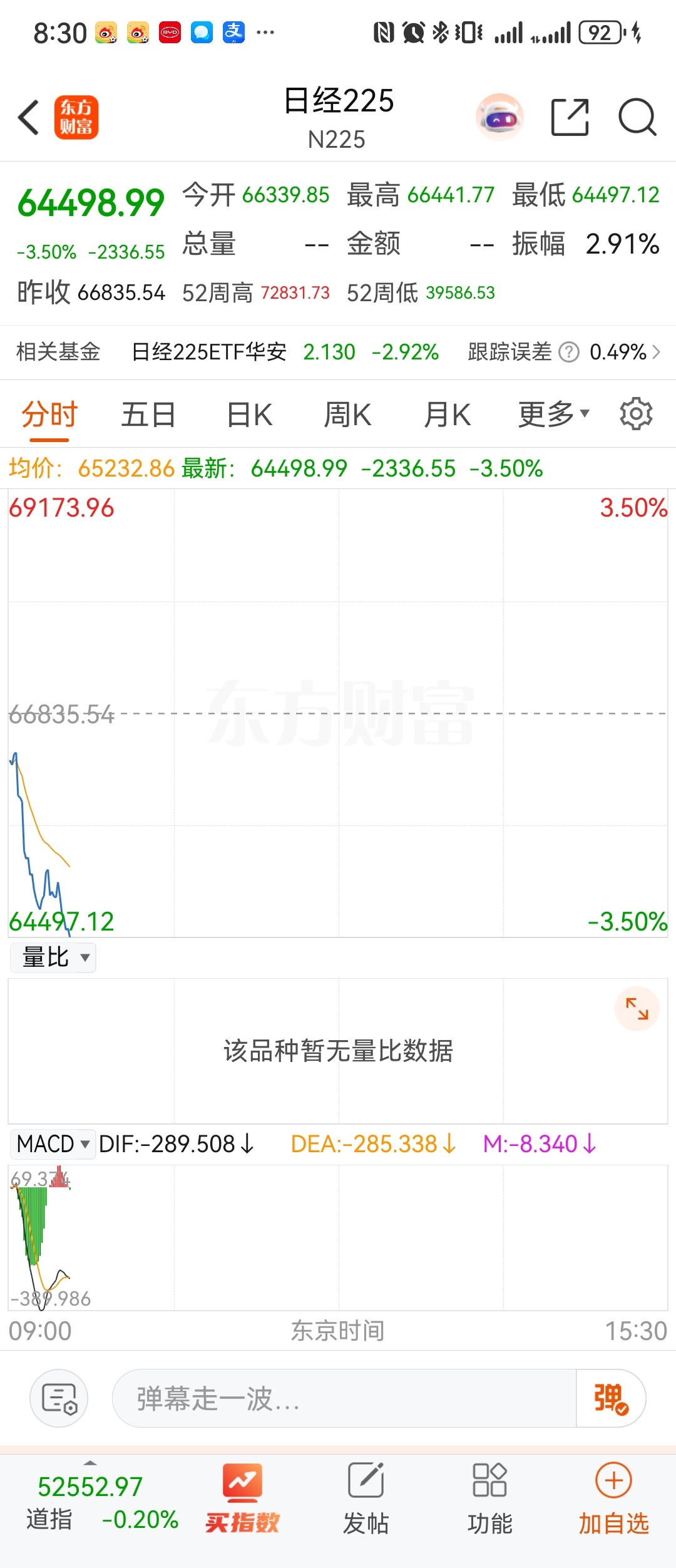 a股 今日是韩国制宪节，该节日时隔18年重新被划定为法定公休日，韩国交易所（KR