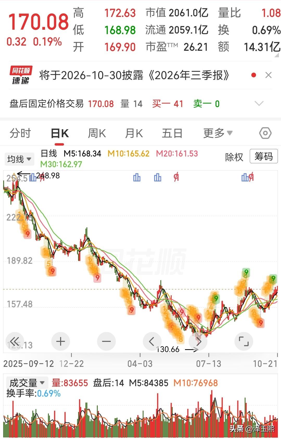 这三只低位潜力股可以参考

1、中航高科
核心逻辑：航空预浸料龙头，深度绑定C9