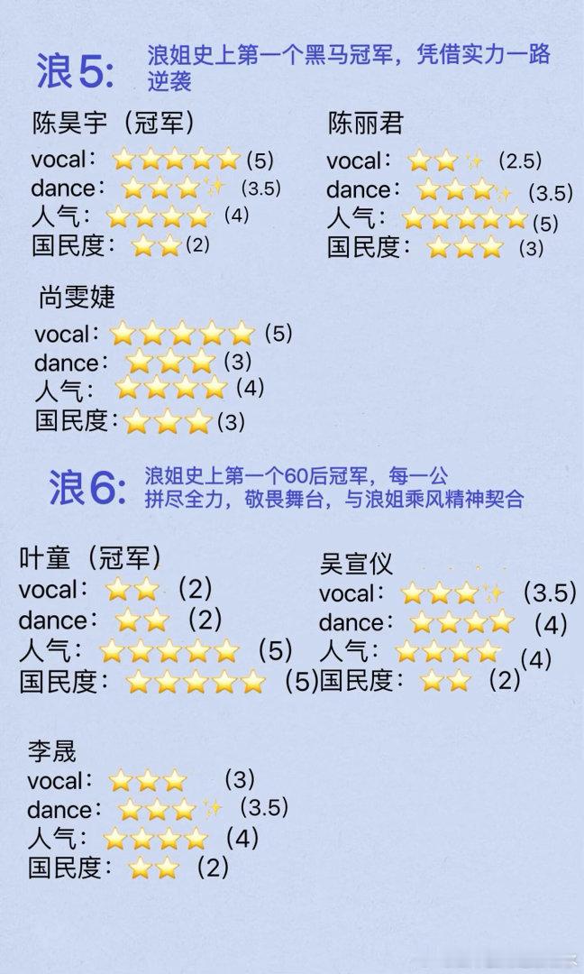 盘点历届浪姐冠军候选人乘风2026｜乘风破浪的姐姐