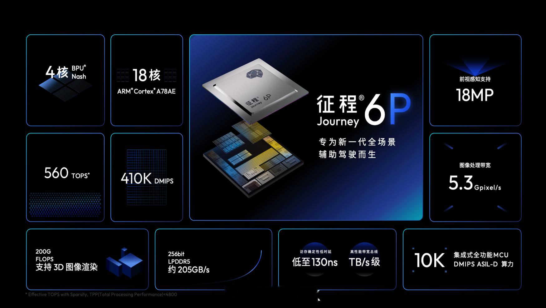 地平线推出HSD（Horizon SuperDrive️™） = 一段式端到端架