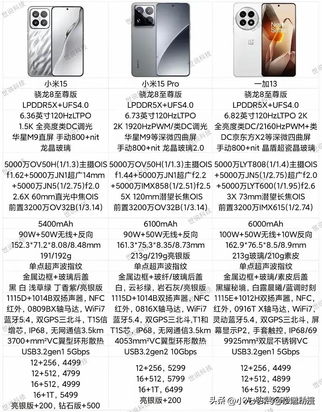 单看配置，一加吊打小米15，同样配置，一加便宜，同样价格，一加配置强。只不过人家