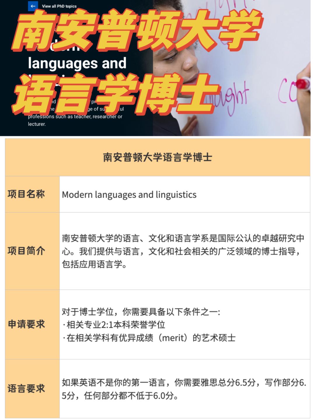 南安普顿大学丨24年语言学博士