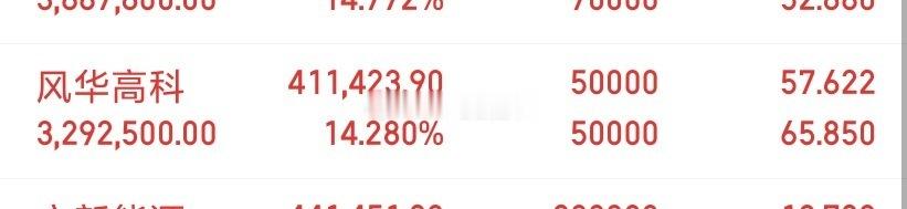 风口浪尖上的风华高科：从“工业大米”到AI算力“新贵”的虚实与进击2026年，A