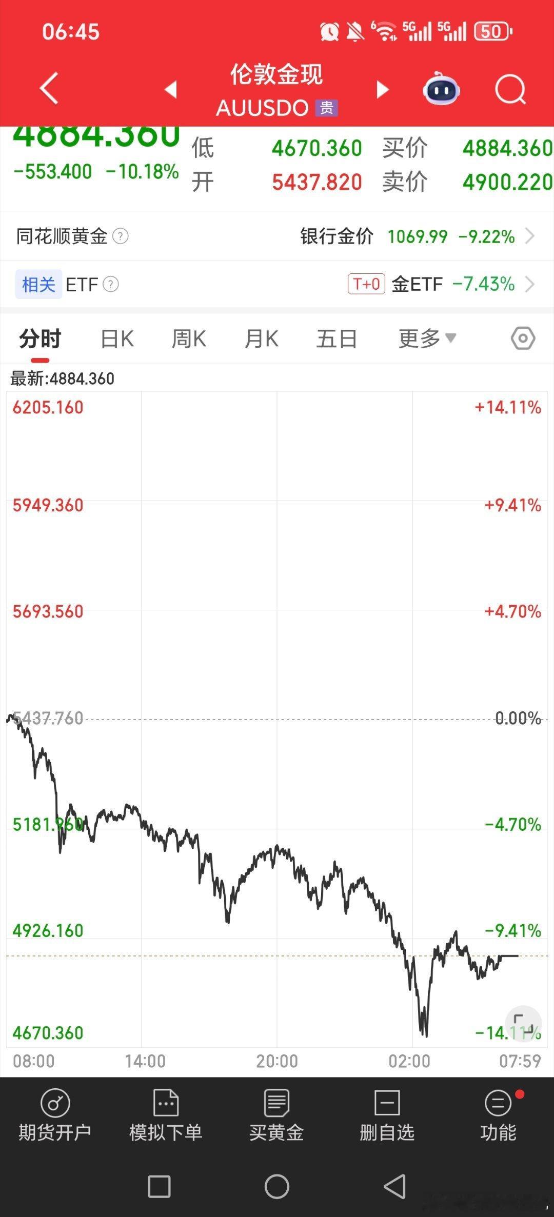 太狠了吧这个，白银股还有几个一字跌停，国投白银lof也是，黄金股起码还有两天。。