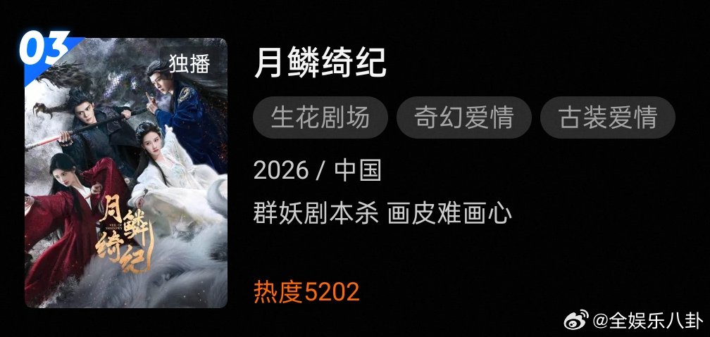 月鳞绮纪开播成绩月鳞绮纪首播成绩 鞠婧祎曾舜晞陈都灵田嘉瑞《月鳞绮纪》今天首播成