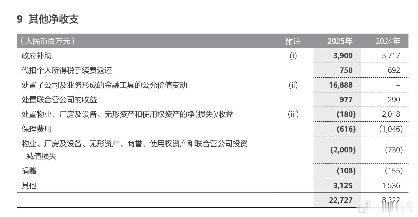 华为一直坚持捐赠只办实事、不主动对外宣传的行事风格，从来不会拿公益捐赠当作营销噱
