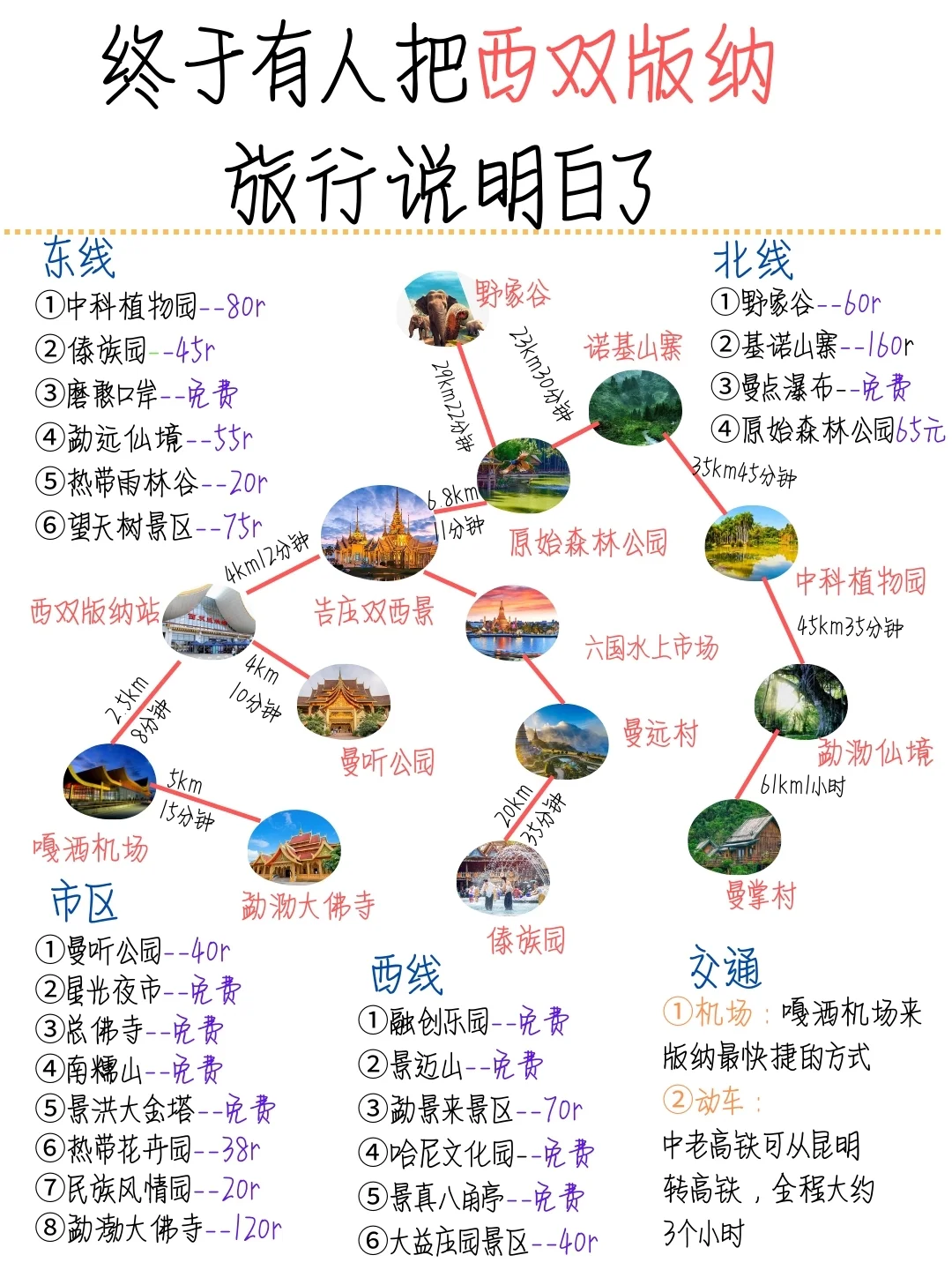 终于🈶人把西双版纳旅游说明白了✔认真看