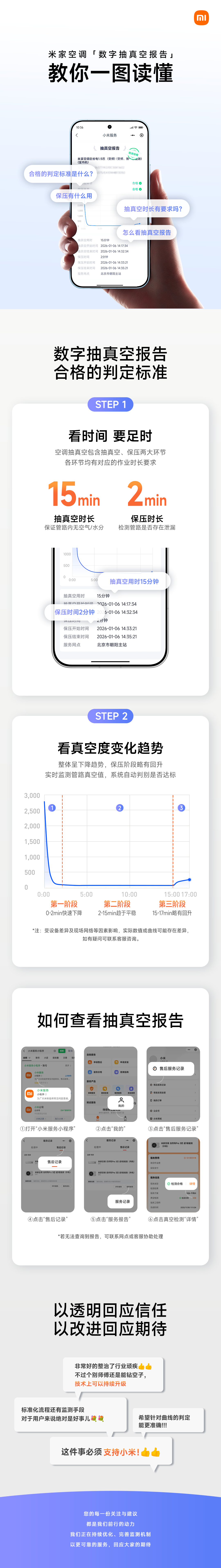 小米空调10年免费加氟真心被小米空调这个十年服务圈粉了，十年包修包含上门、人工、