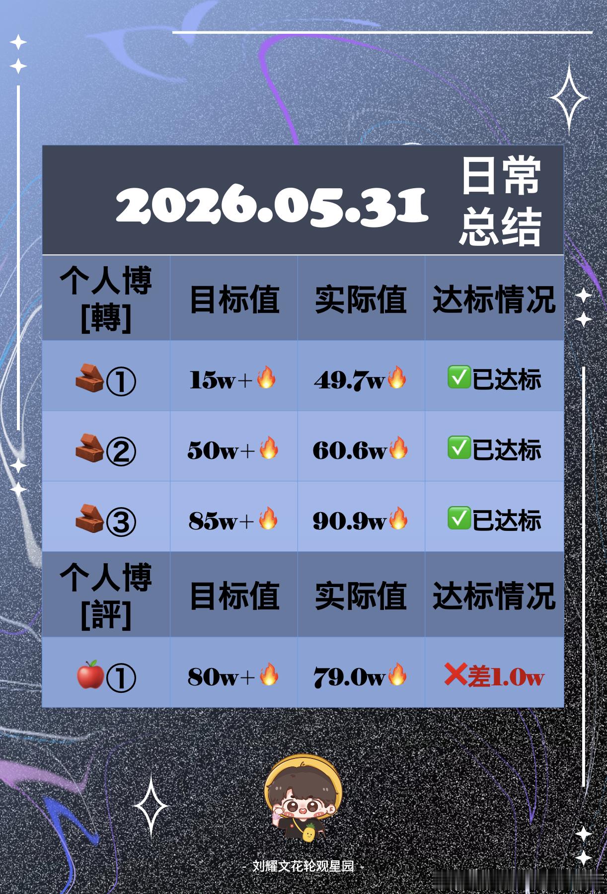 🧩5.30日常总结来啦～🐺合集：网页链接辛苦今天积极参与的🌕们啦！明天继续