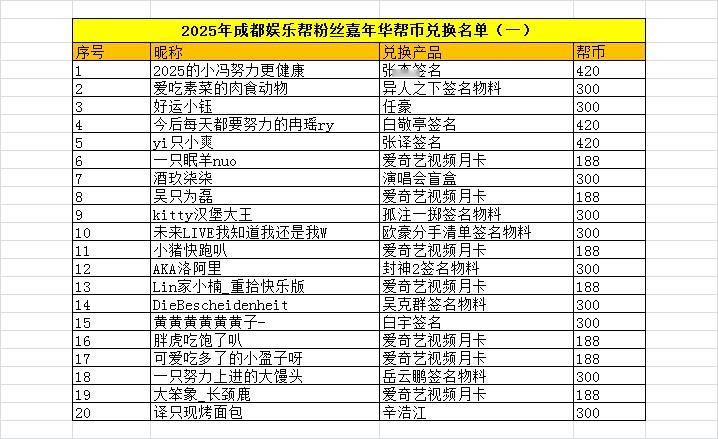 成都娱乐帮.帮币兑换库—成都娱乐帮粉丝嘉年华 𝐍𝐨.𝟗𝟐年度兑换（顺延）