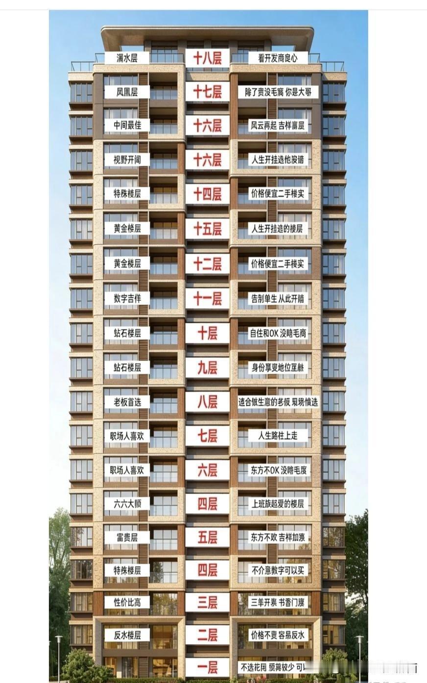 买房选楼层真让人纠结！其实没有完美楼层，只有最适合自己的。
“双4楼层”性价比超
