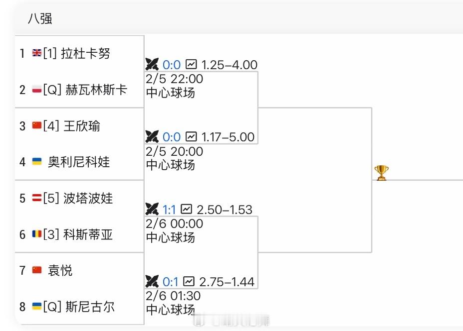 克鲁日/纳波卡WTA250八强对阵【1】拉杜卡努🇬🇧 vs 【Q】赫瓦林斯卡