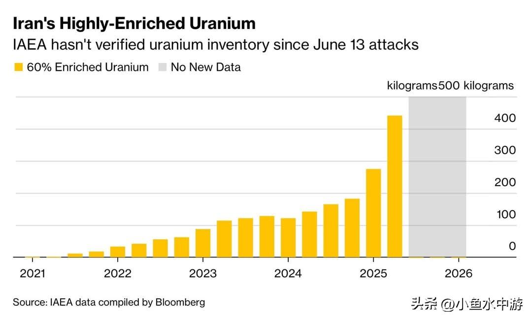 根据彭博报道，美国政府正评估一项高度敏感的军事选项：派遣特种部队进入伊朗境内，直