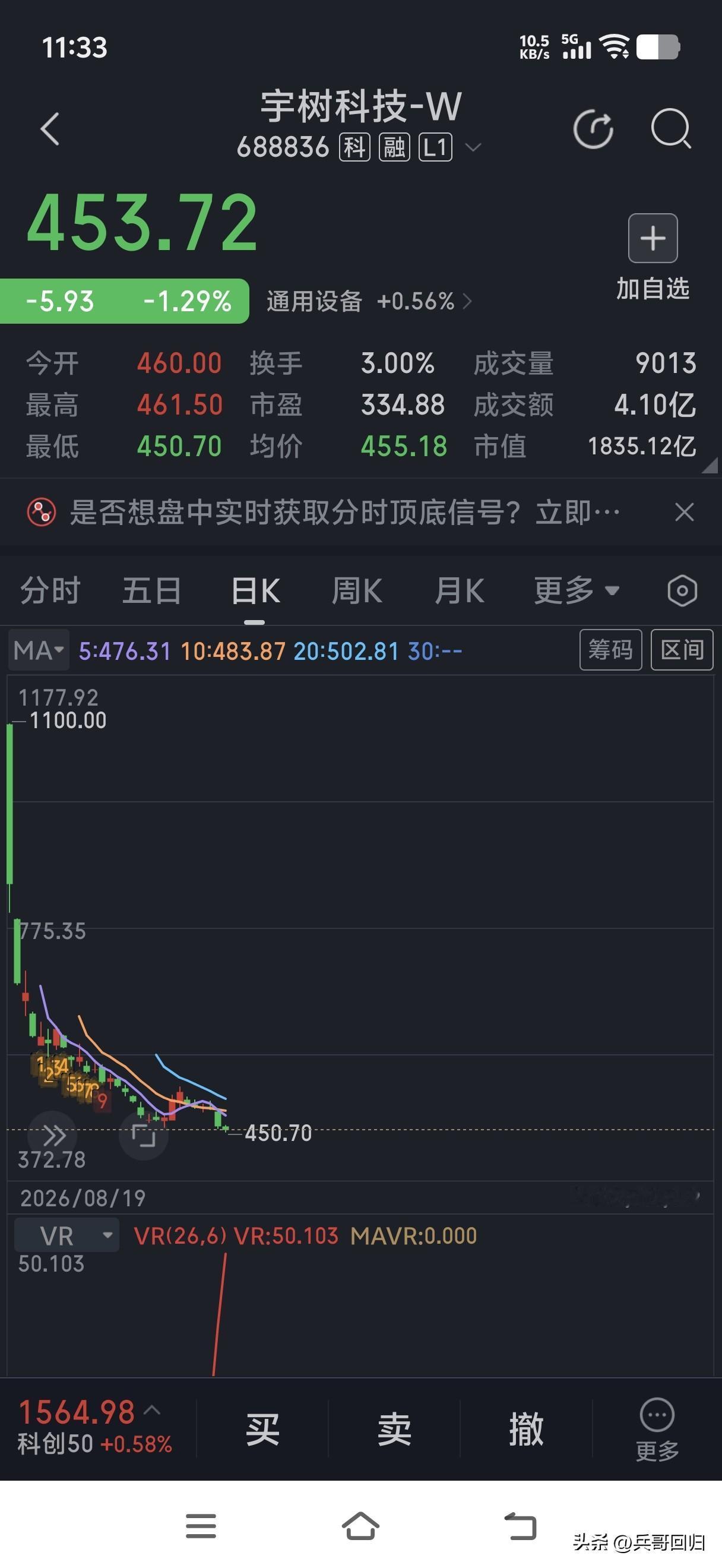 凉凉了！2.77万股东被宇树科技套牢。
8月19号宇树科技上市后股价开始一路下跌