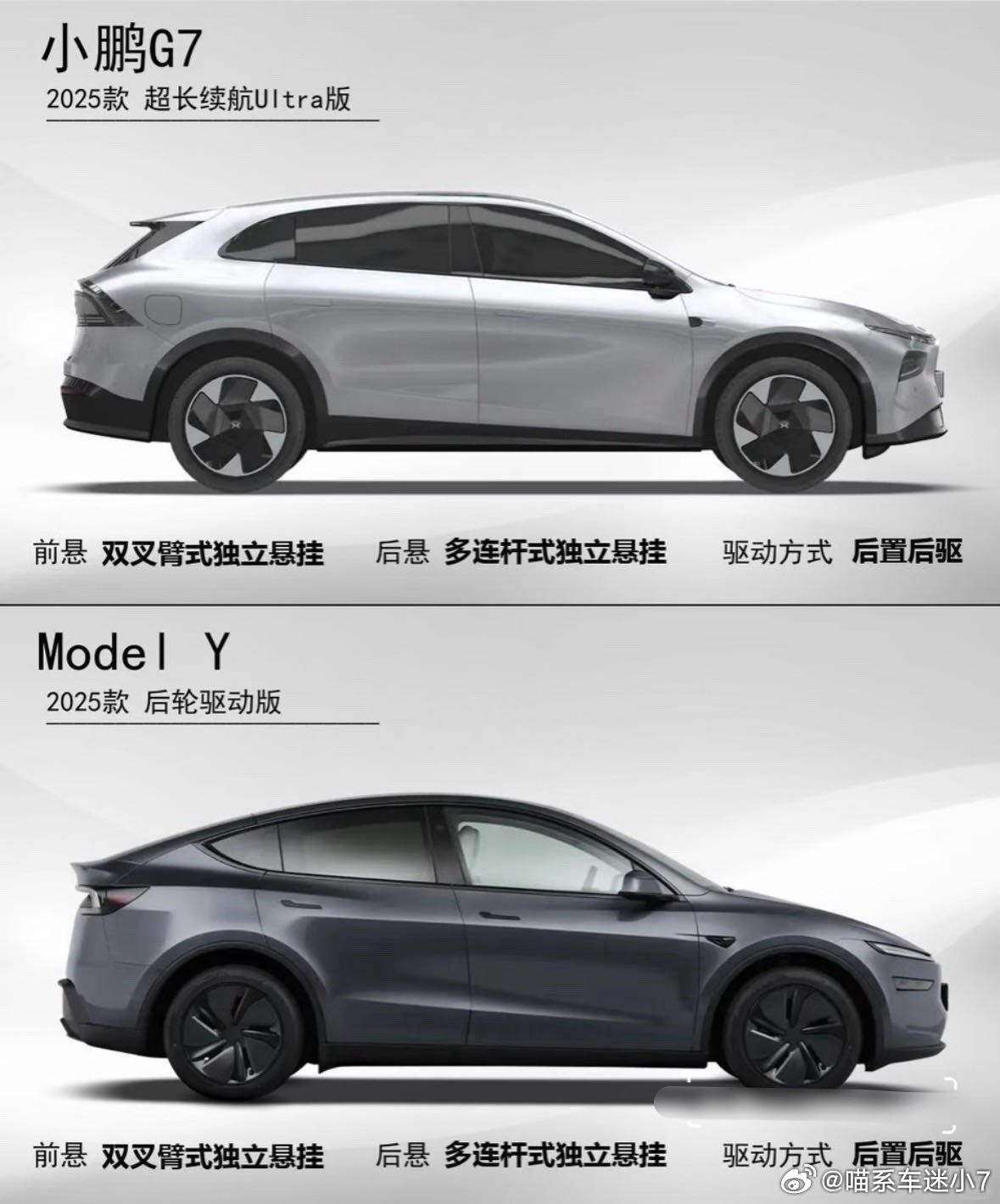 如果你的预算在25万左右，想买台纯电SUV，那小鹏G7和特斯拉Model Y真的