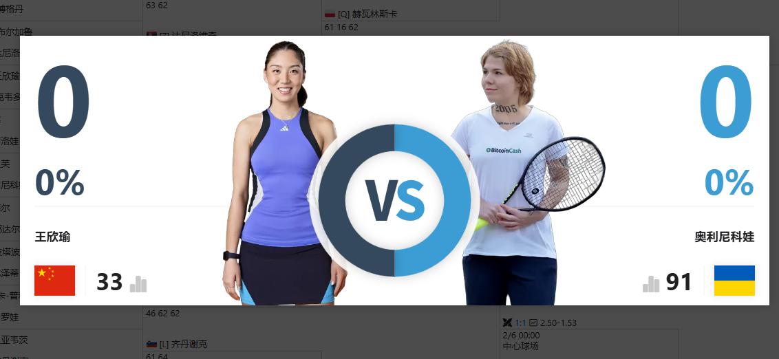 2月5日王欣瑜将继续冲击4强
WTA250克卢日-纳波卡站
1/4决赛王欣瑜将战