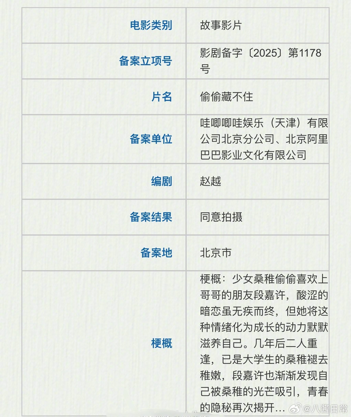 电影版《偷偷藏不住》立项 ​​​