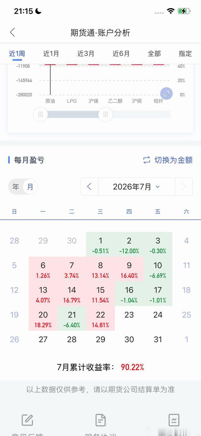 优秀的成绩单期货