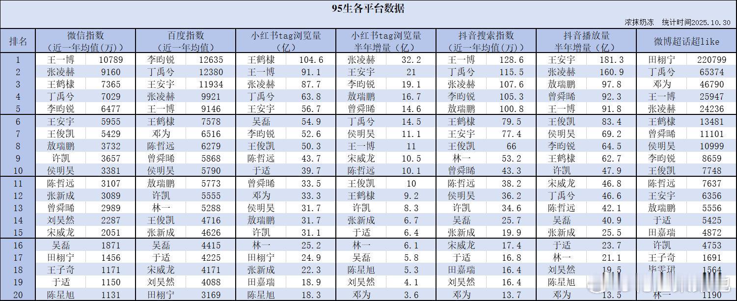 小表格带上噜[喵喵] ​​​