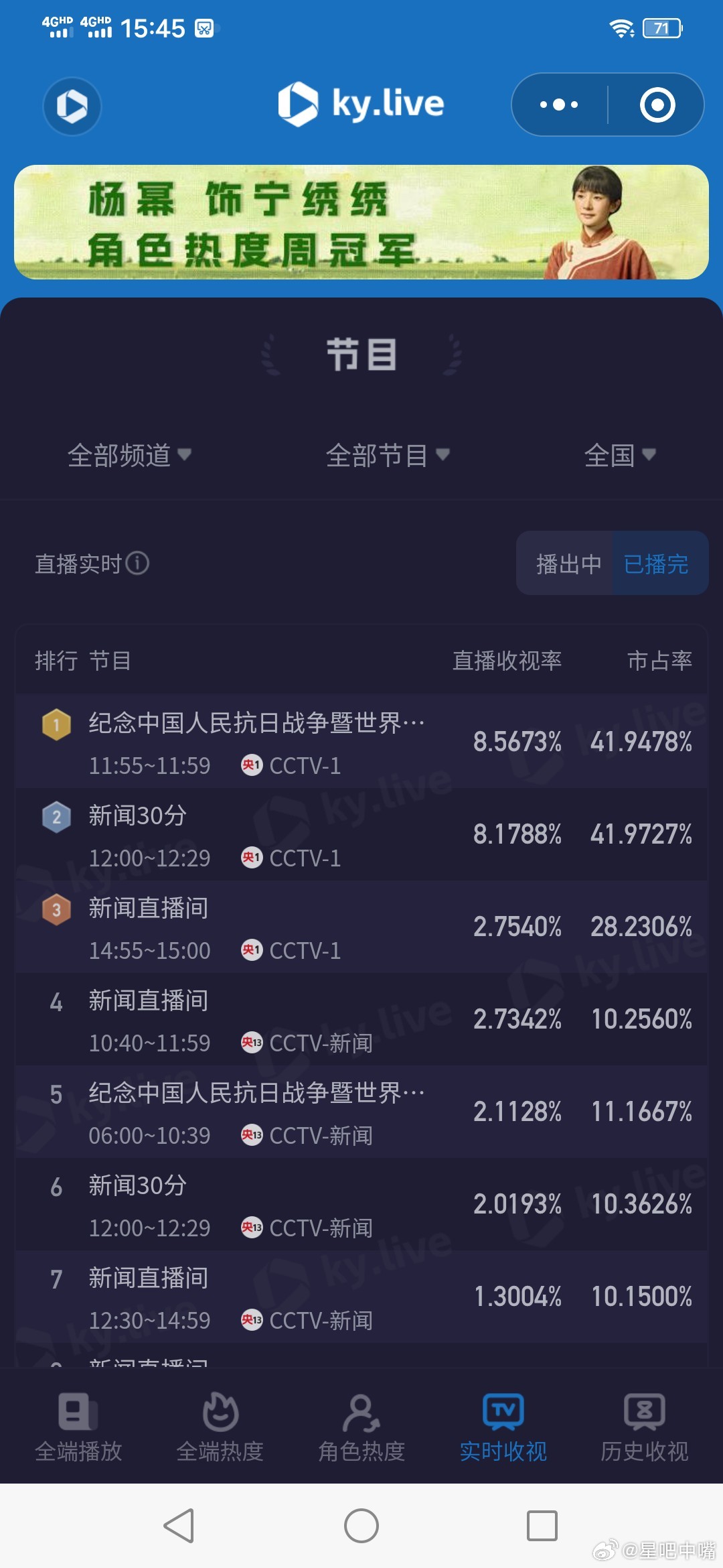 阅兵收视率今天央一6:00-11:54这段时间的酷云怎么还没出来？愣是让我等了一